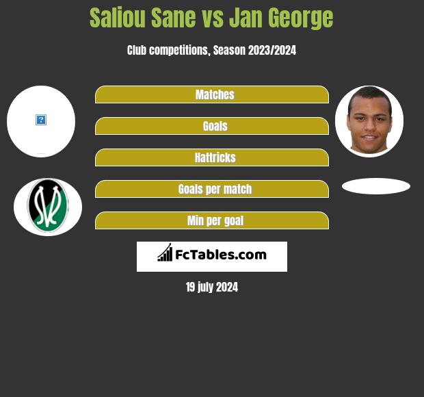 Saliou Sane vs Jan George h2h player stats