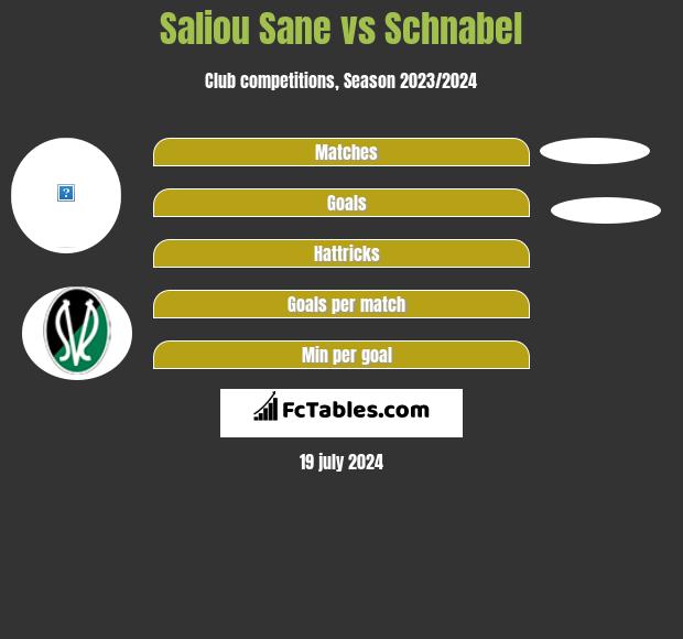 Saliou Sane vs Schnabel h2h player stats