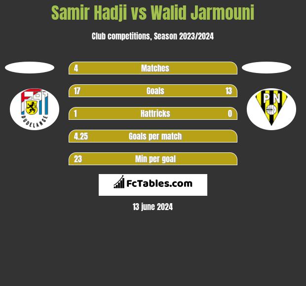 Samir Hadji vs Walid Jarmouni h2h player stats