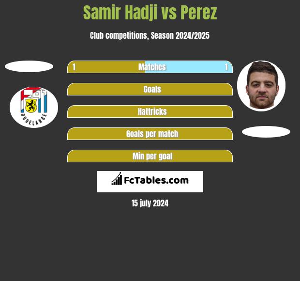 Samir Hadji vs Perez h2h player stats