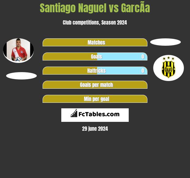 Santiago Nagüel - Stats and titles won