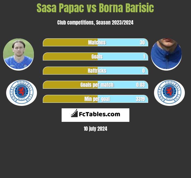sasa_papac-vs-borna_barisic.jpg