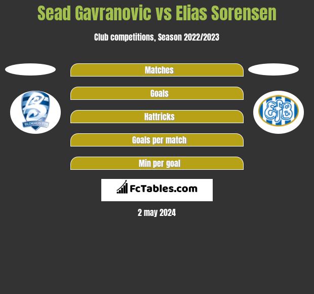 Sead Gavranovic vs Elias Sorensen h2h player stats