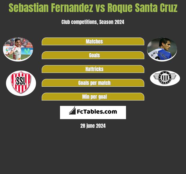 Roque Santa Cruz - Stats and titles won - 2023