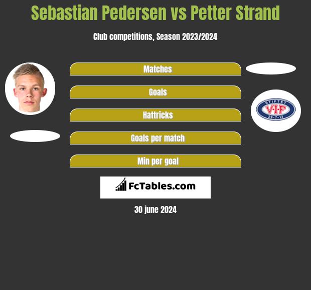 Sebastian Pedersen vs Petter Strand h2h player stats
