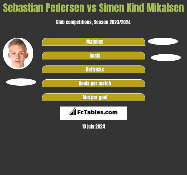 Sebastian Pedersen vs Simen Kind Mikalsen h2h player stats