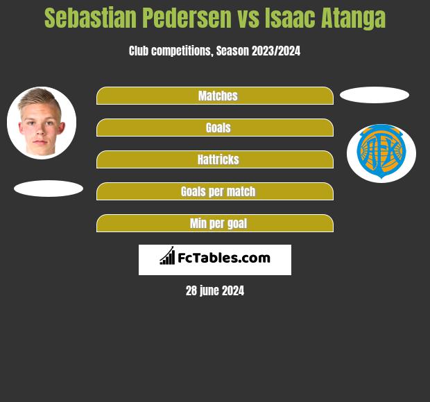 Sebastian Pedersen vs Isaac Atanga h2h player stats