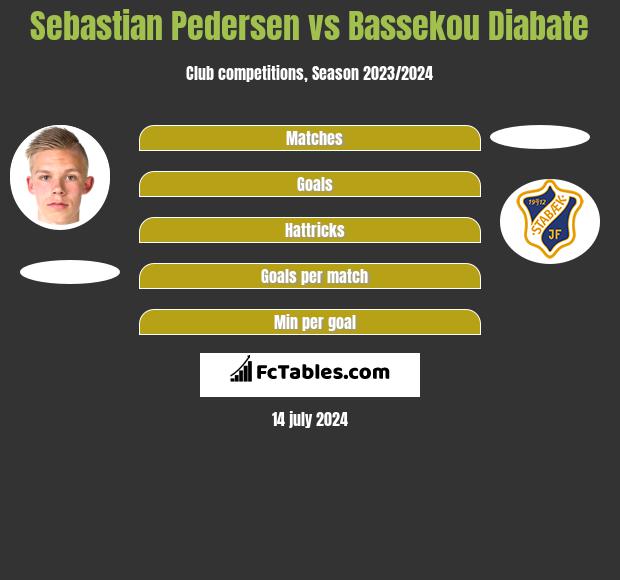 Sebastian Pedersen vs Bassekou Diabate h2h player stats