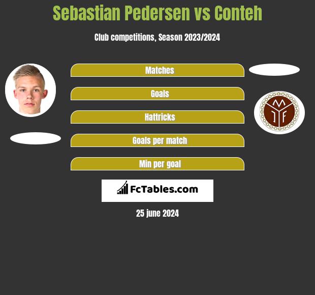 Sebastian Pedersen vs Conteh h2h player stats
