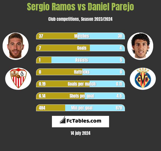Sergio Ramos Birth Chart