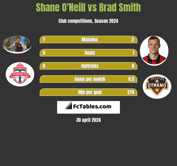 Shane O'Neill vs Brad Smith infographic