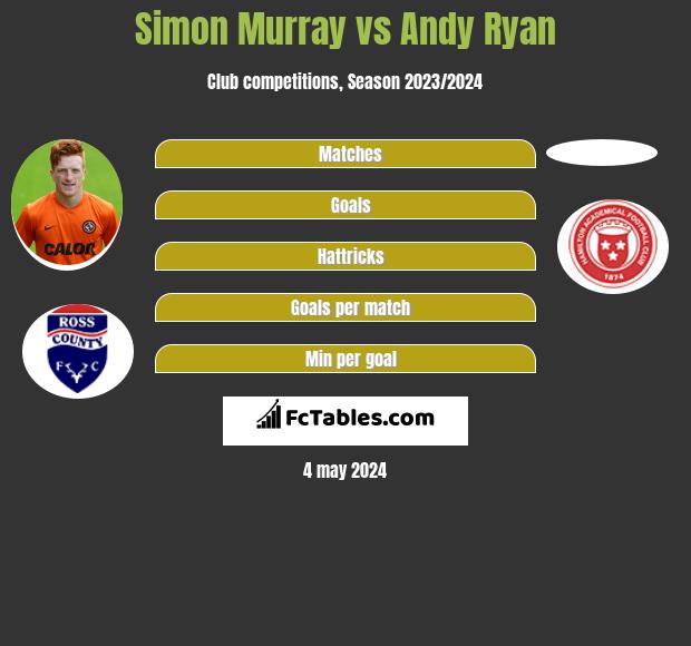 Simon Murray vs Andy Ryan h2h player stats
