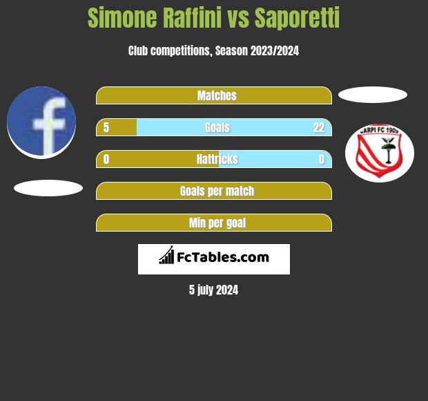 Simone Raffini vs Saporetti h2h player stats