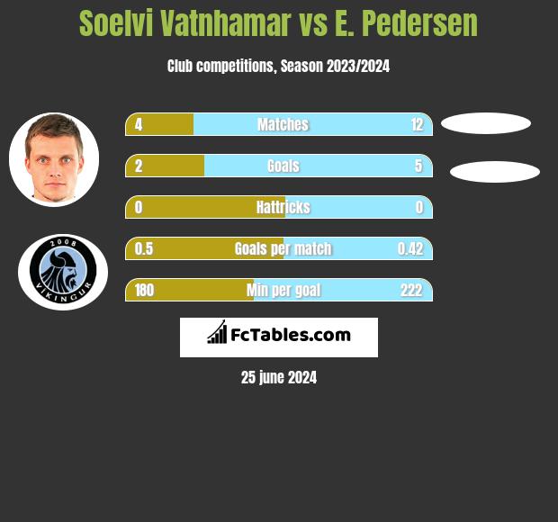 Soelvi Vatnhamar vs E. Pedersen h2h player stats