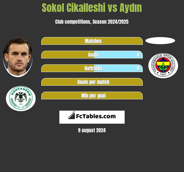 Sokol Cikalleshi vs Aydın h2h player stats