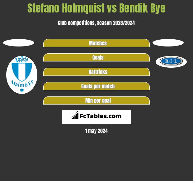 Stefano Holmquist vs Bendik Bye h2h player stats