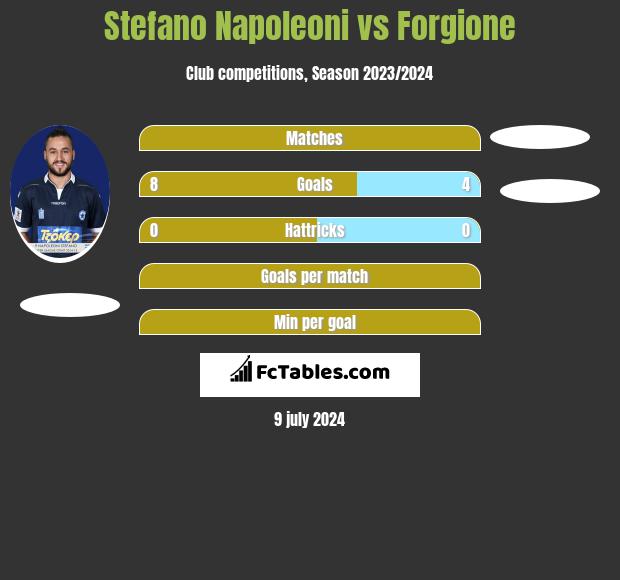 Stefano Napoleoni vs Forgione h2h player stats