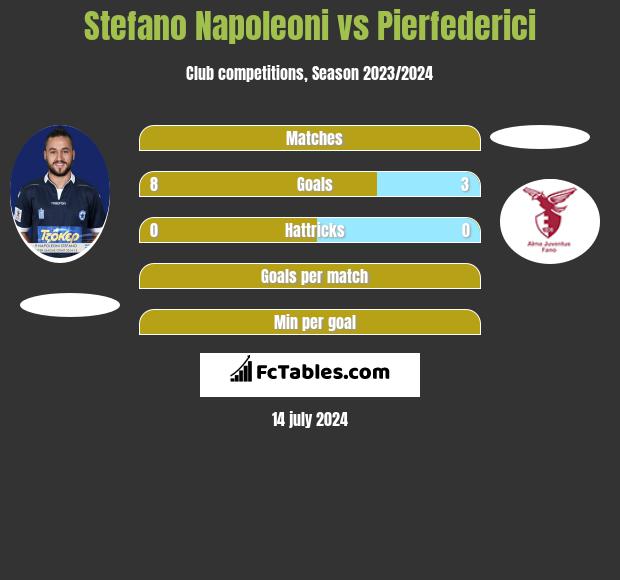 Stefano Napoleoni vs Pierfederici h2h player stats