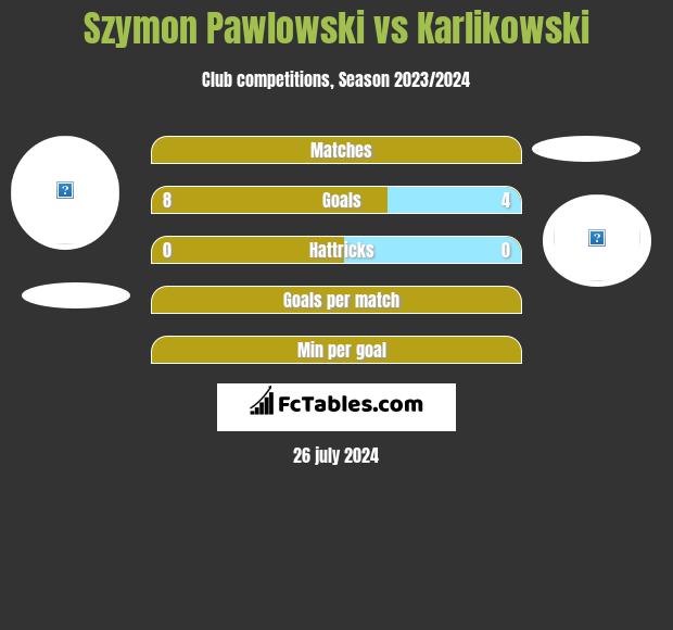 Szymon Pawlowski vs Karlikowski h2h player stats