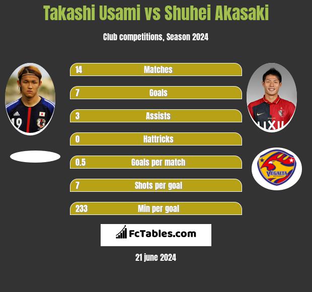 Takashi Usami Vs Shuhei Akasaki Compare Two Players Stats 21