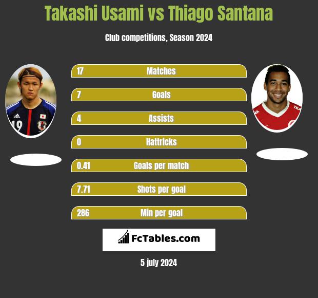 Takashi Usami vs Thiago Santana h2h player stats