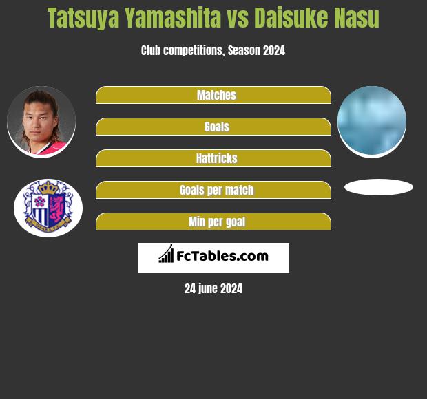 Tatsuya Yamashita Vs Daisuke Nasu Compare Two Players Stats 21