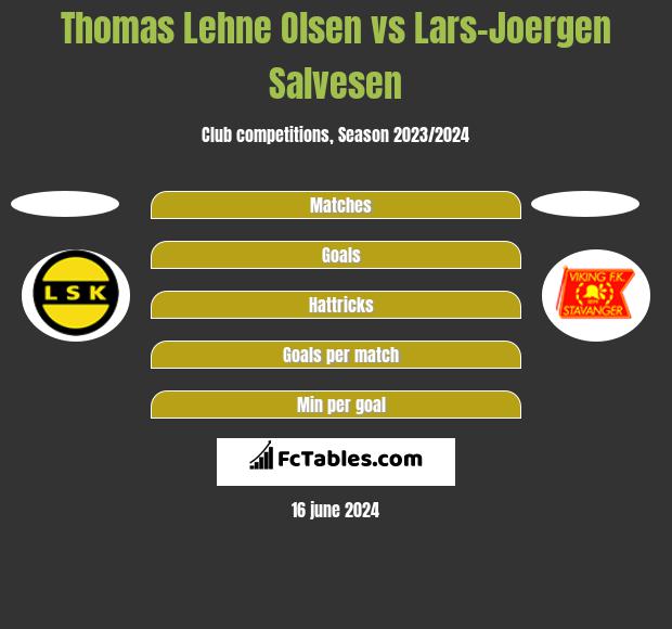Thomas Lehne Olsen vs Lars-Joergen Salvesen h2h player stats