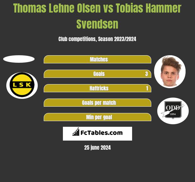 Thomas Lehne Olsen vs Tobias Hammer Svendsen h2h player stats