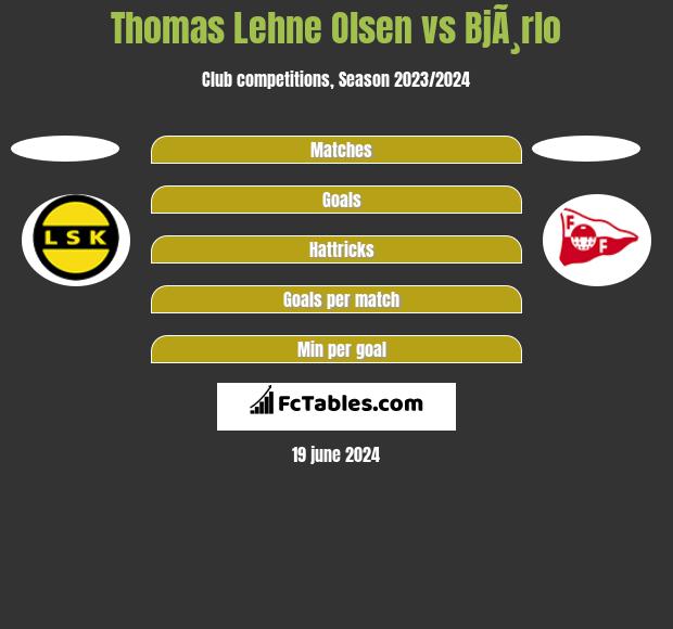 Thomas Lehne Olsen vs BjÃ¸rlo h2h player stats