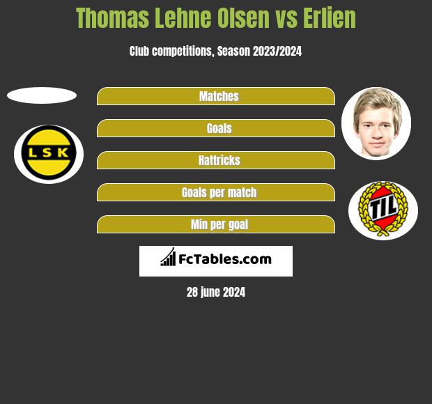 Thomas Lehne Olsen vs Erlien h2h player stats