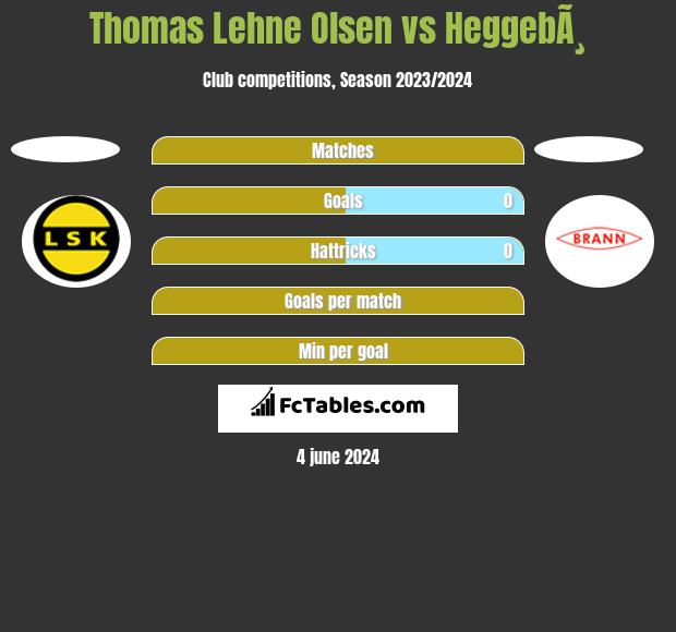Thomas Lehne Olsen vs HeggebÃ¸ h2h player stats