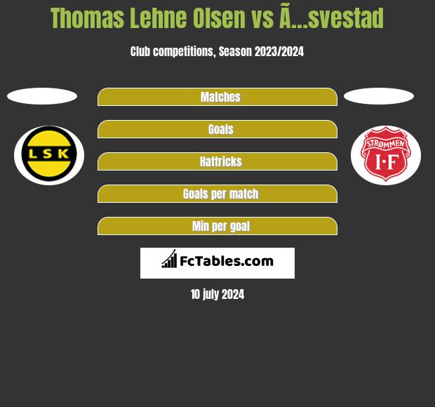 Thomas Lehne Olsen vs Ã…svestad h2h player stats