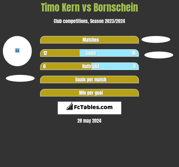 Timo Kern vs Bornschein h2h player stats