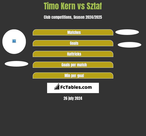 Timo Kern vs Sztaf h2h player stats