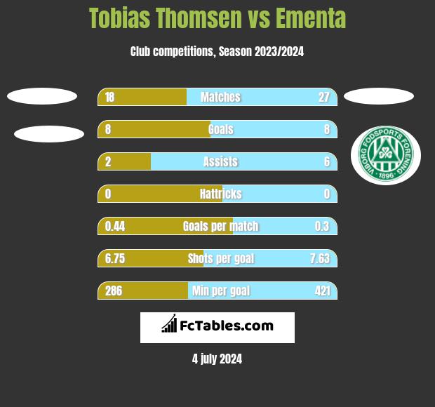 Tobias Thomsen vs Ementa h2h player stats
