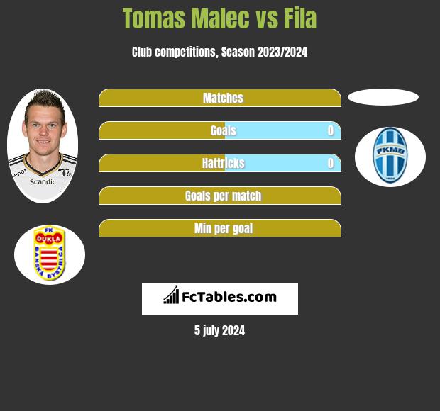 Tomas Malec vs Fila h2h player stats