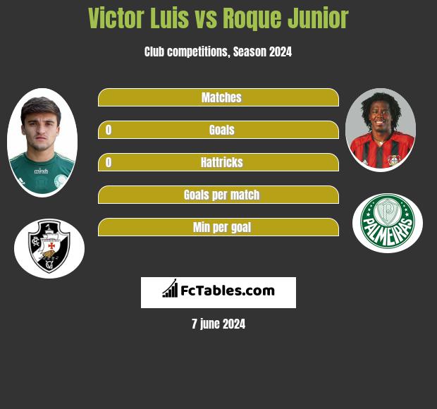 Roque Júnior Face + Stats