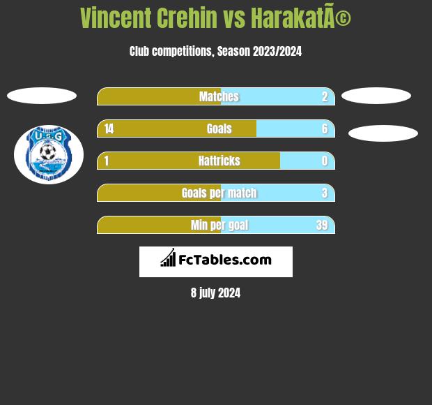 Vincent Crehin vs HarakatÃ© h2h player stats