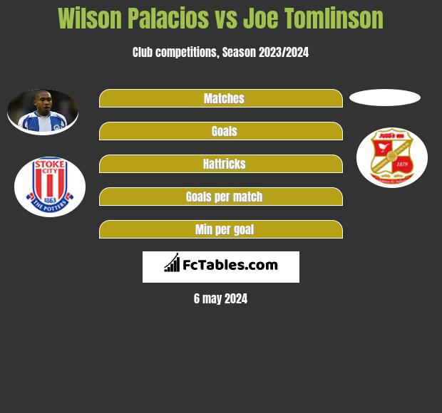 Wilson Palacios vs Joe Tomlinson