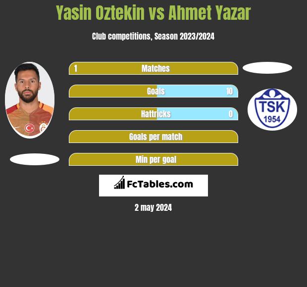 Yasin Oztekin vs Ahmet Yazar h2h player stats
