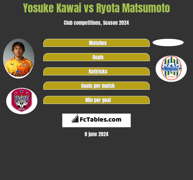 Yosuke Kawai Vs Ryota Matsumoto Compare Two Players Stats 22
