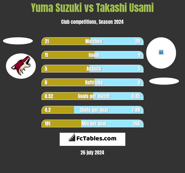 Yuma Suzuki vs Takashi Usami h2h player stats