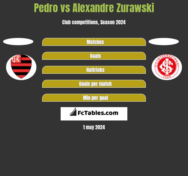Pedro vs Alexandre Zurawski h2h player stats