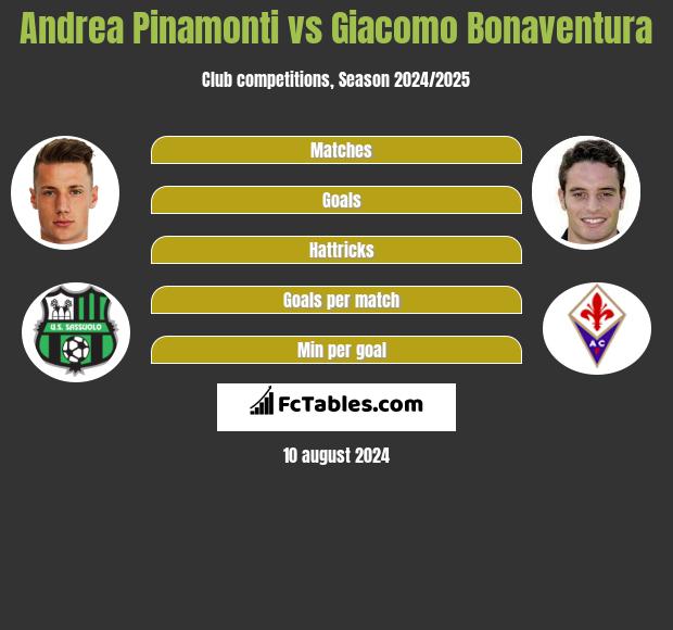 Andrea Pinamonti vs Giacomo Bonaventura h2h player stats