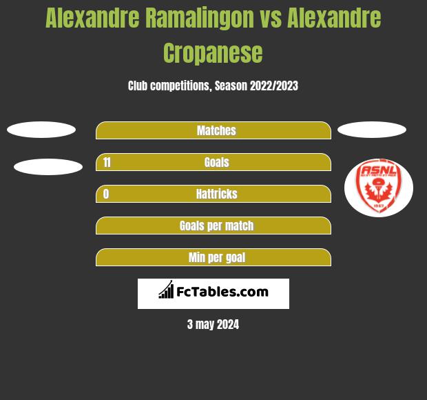 Alexandre Ramalingon vs Alexandre Cropanese h2h player stats