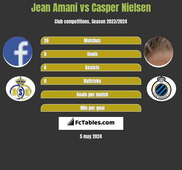 Jean Amani vs Casper Nielsen infographic