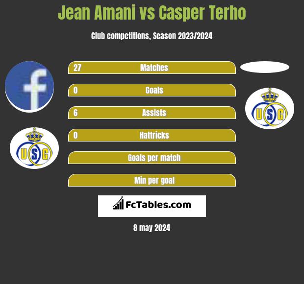 Jean Amani vs Casper Terho infographic