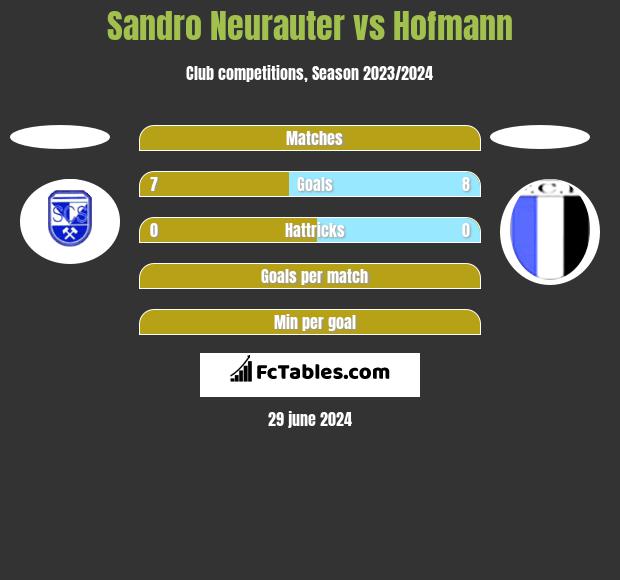 Sandro Neurauter vs Hofmann h2h player stats
