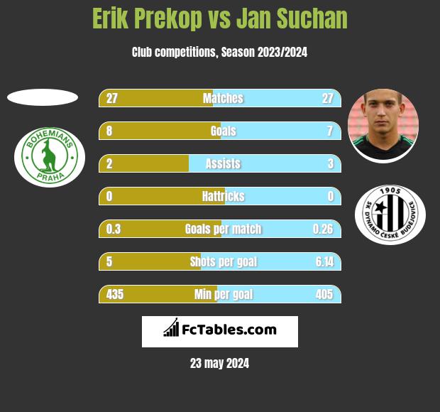 Erik Prekop vs Jan Suchan h2h player stats