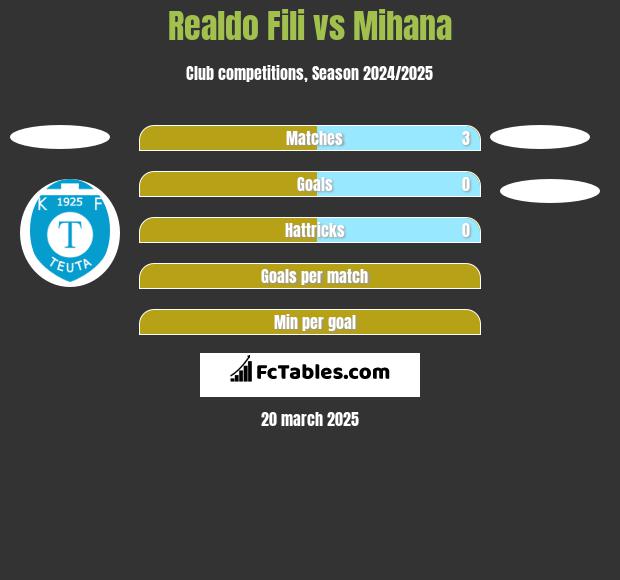 Teuta Durres vs KF Tirana H2H 13 jan 2024 Head to Head stats prediction